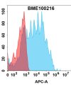 FC-bme100216 tem1 fc1