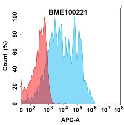 FC-bme100221 il5ra fc1