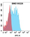 FC-bme100226 crtam fc1