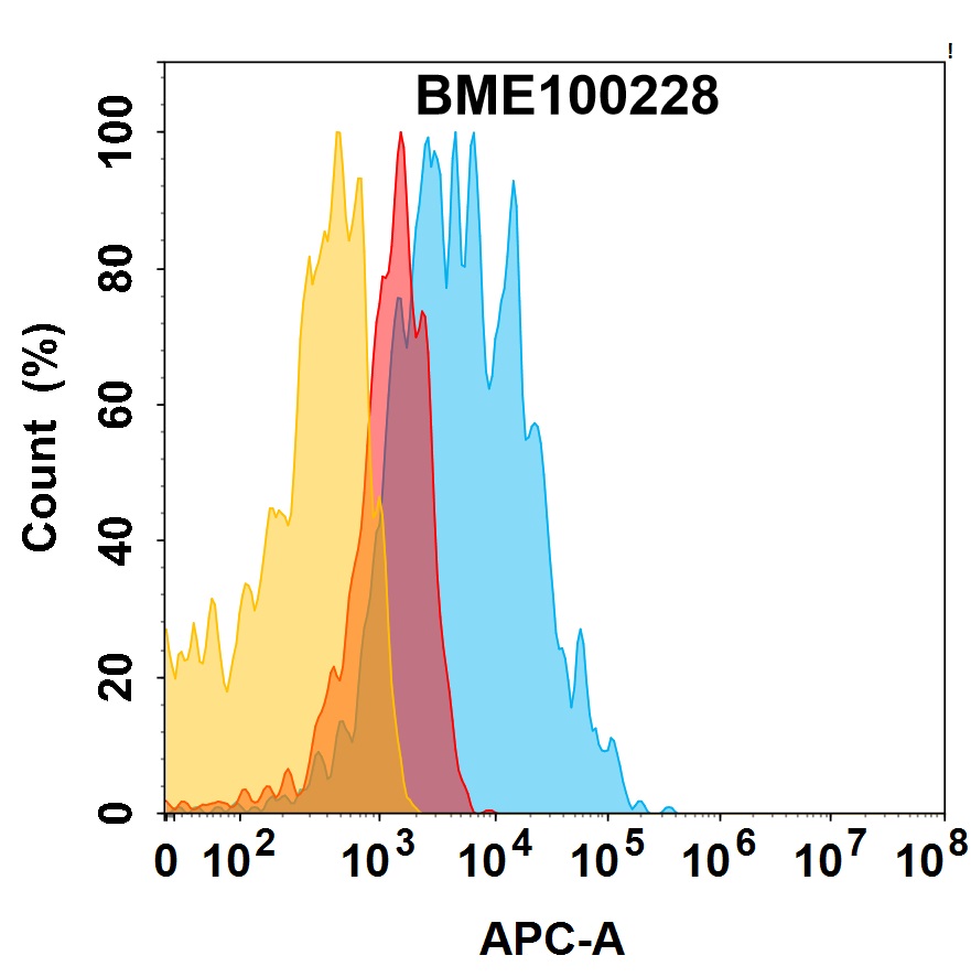 bme100228-acvr2b-fc2.jpg