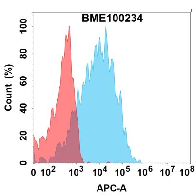 FC-bme100234 cdh6 fc1