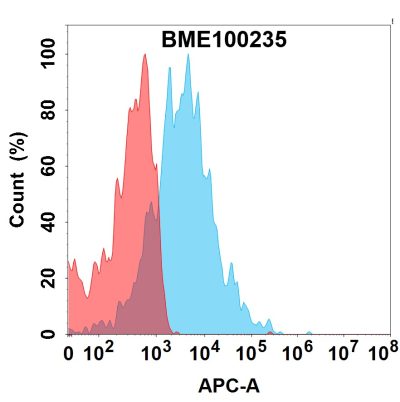 FC-bme100235 il1rl2 fc1