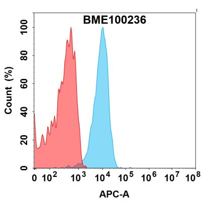 FC-bme100236 ptk7 fc1