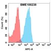 FC-bme100238 cd98 fc1