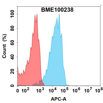 FC-bme100238 cd98 fc1