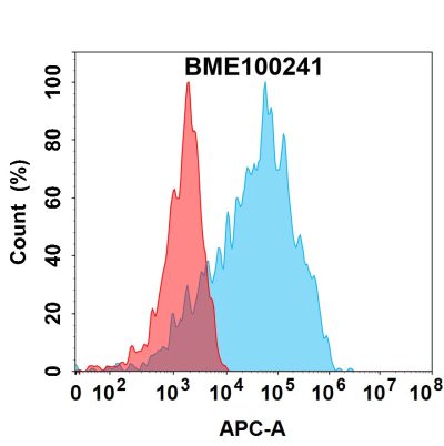 FC-bme100241 il1rap fc1