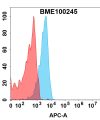 FC-bme100245 met fc1