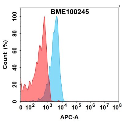 FC-bme100245 met fc1