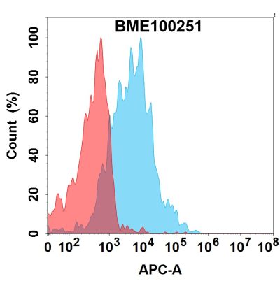 FC-bme100251 il1rl2 fc1