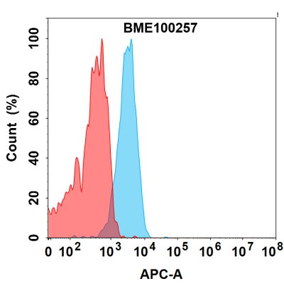 FC-bme100257 dll3 fc1