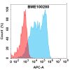 FC-bme100280 cd114 fc1