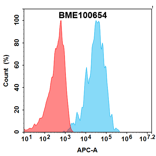bme100654-ox40-fc1.png