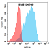FC-bme100709 tnfsf15 fc1