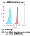 fc-cel100002 h bcma k562 cell line flow