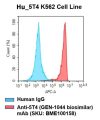 fc-cel100003 h 5t4 k562 cell line flow