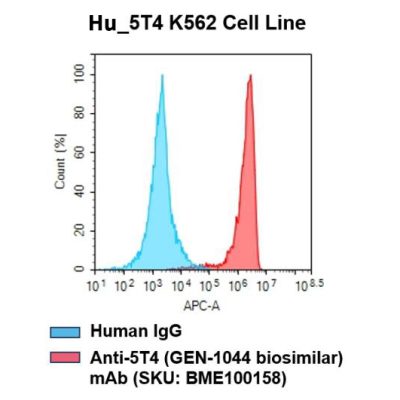 fc-cel100003 h 5t4 k562 cell line flow