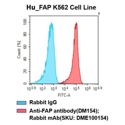 fc-cel100004 h fap k562 cell line flow