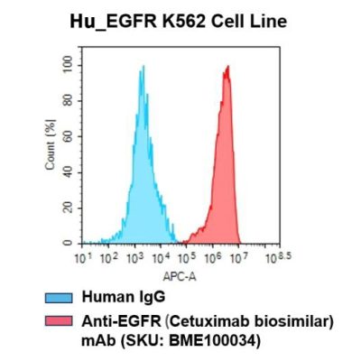 fc-cel100005 h egfr k562 cell line flow