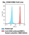 fc-cel100006 h cd48 k562 cell line flow