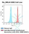 fc-cel100008 h msln k562 cell line flow