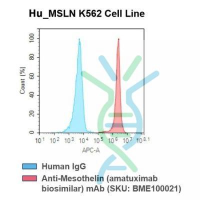 fc-cel100008 h msln k562 cell line flow