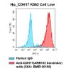fc-cel100009 h cdh17 k562 cell line flow