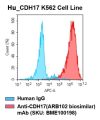 fc-cel100009 h cdh17 k562 cell line flow