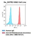 fc-cel100010 h sstr2 k562 cell line flow