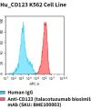 fc-cel100011 hu cd123 k562 cell line flow