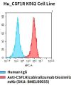 fc-cel100014 hu csf1r k562 cell line flow