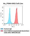 fc-cel100019 hu psma k562 cell line flow