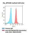 fc-cel100028 hu epcam jurkat cell line flow