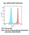 fc-cel100034 hu vista 293t cell line flow