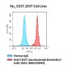 fc-cel100036 hu cd37 293t cell line flow