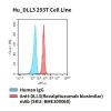 fc-cel100039 hu dll3 293t cell line flow