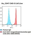 fc-cel100040 hu cd47 cho s cell line flow