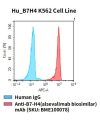 fc-cel100042 hu b7h4 k562 cell line flow