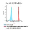 fc-cel100045 hu ca9 cho s cell line flow