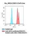 fc-cel100046 hu mica cho s cell line flow