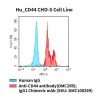 fc-cel100048 hu cd44 cho s cell line flow