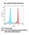 fc-cel100049 hu cd142 k562 cell line flow