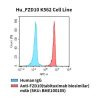 fc-cel100053 hu fzd10 k562 cell line flow