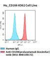 fc-cel100057 hu cd166 k562 cell line flow