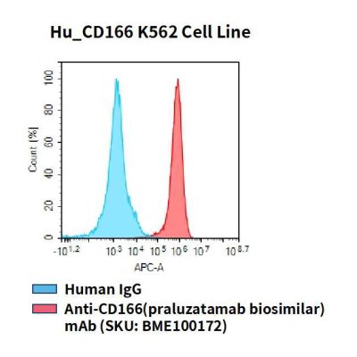 fc-cel100057 hu cd166 k562 cell line flow