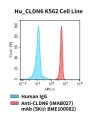 fc-cel100065 hu cldn6 k562 cell line flow