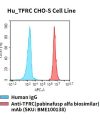 fc-cel100069 hu tfrc cho s cell line flow