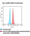 fc-cel100075 hu ccr4 cho s cell line flow