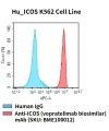 fc-cel100080 hu icos k562 cell line flow