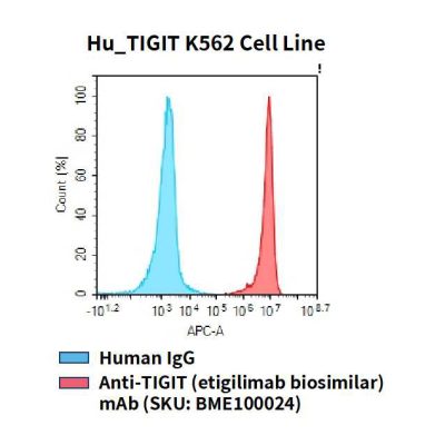 fc-cel100083 hu tigit k562 cell line flow