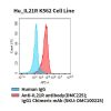 fc-cel100086 hu il21r k562 cell line flow